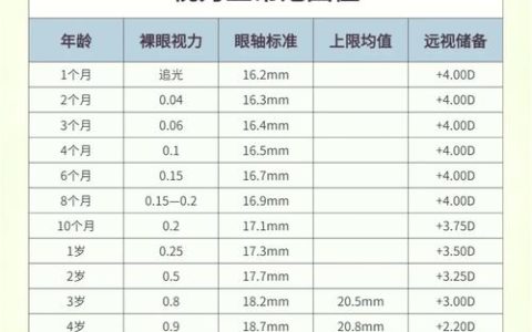 C2驾照视力体检标准与矫正完全指南
