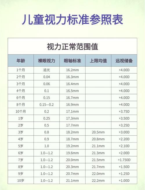 C2驾照视力体检标准与矫正完全指南