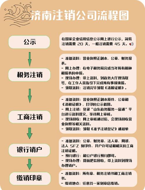 公司想关门？注销流程与法律风险全解析