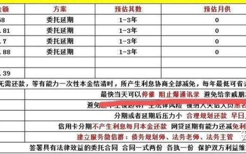 网贷逾期：法务公司是救星还是陷阱？