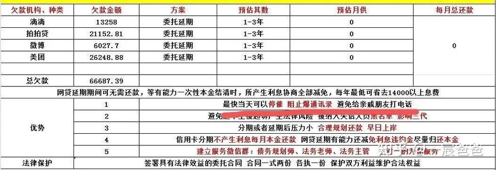 网贷逾期：法务公司是救星还是陷阱？