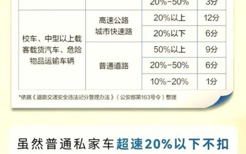 超速百分之五十：究竟扣六分还是十二分？