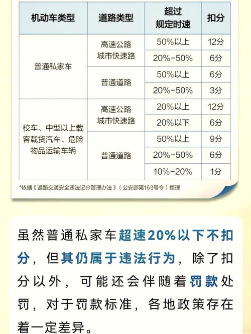 超速百分之五十：究竟扣六分还是十二分？