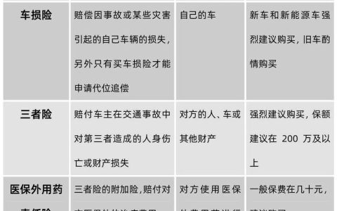 交强险保什么？最新赔偿范围与金额全知道