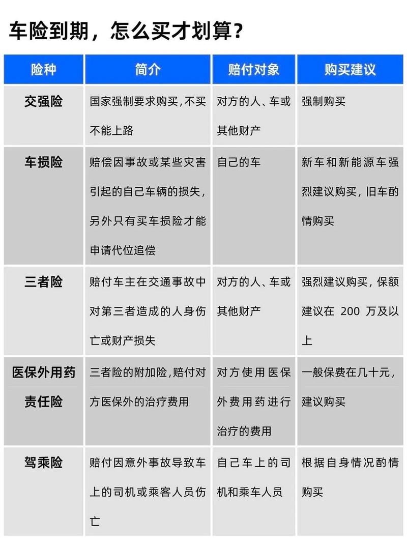 交强险保什么？最新赔偿范围与金额全知道