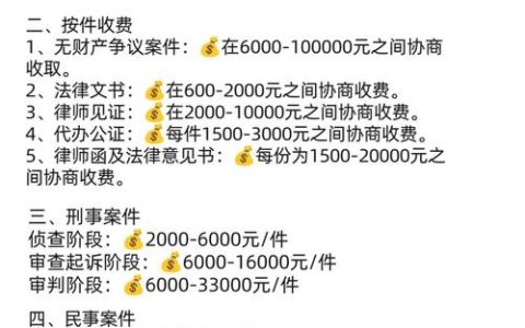 两万元欠款纠纷律师费：收费标准与影响因素全解