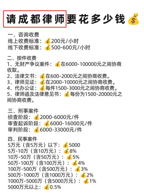 两万元欠款纠纷律师费：收费标准与影响因素全解