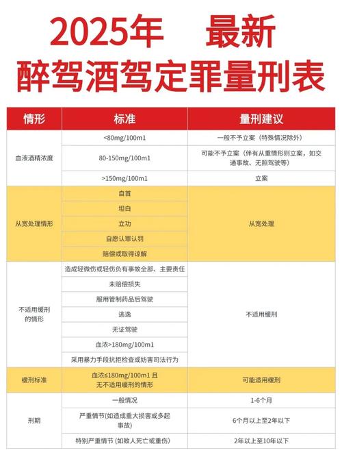 酒驾被查莫慌张，找关系不如懂法扛