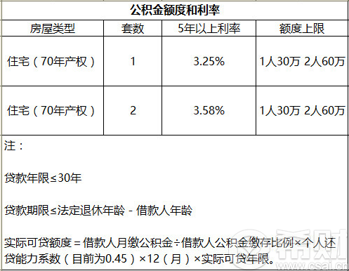 个人急用三万周转？银行与正规平台申贷指南