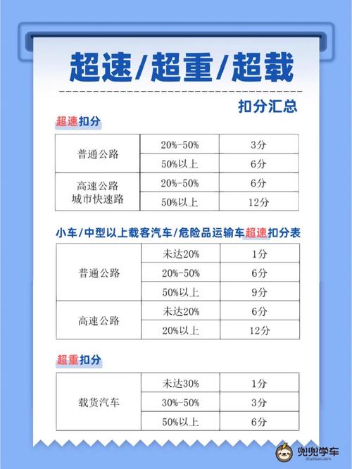 高速能开143不扣分？新交规超速处罚律师为你解读