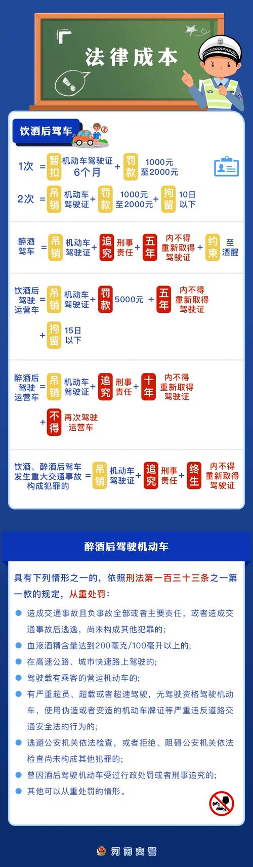 酒后驾驶记录能否消除？权威解读与影响