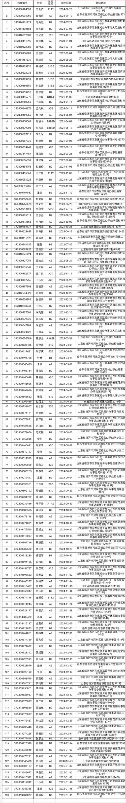 驾驶证沉睡十年，还能唤醒重新上路吗？