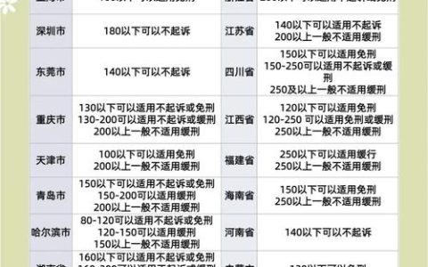 最新醉驾规定深度解读与应对指南