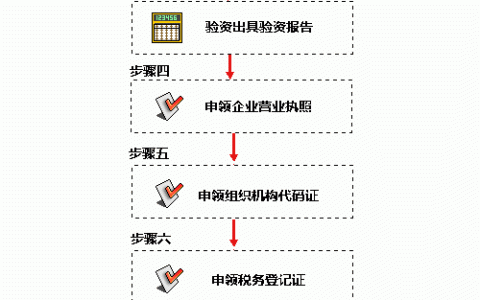 公司执照吊销多年后如何依法合规注销