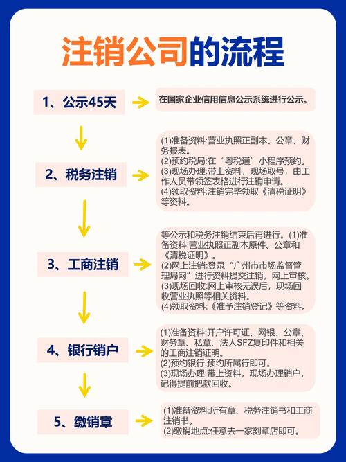 公司注销费用揭秘：告别企业少花冤枉钱