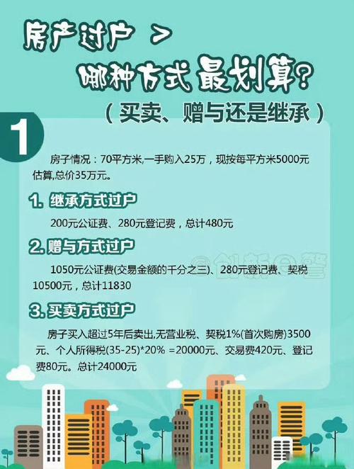集资房产过户税费全解析与实务指引
