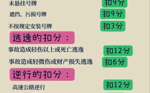 酒驾醉驾新规深度解读：代价远超你想象