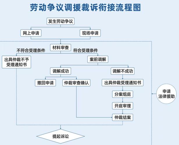 劳动争议不用愁，个人申请仲裁全流程指引
