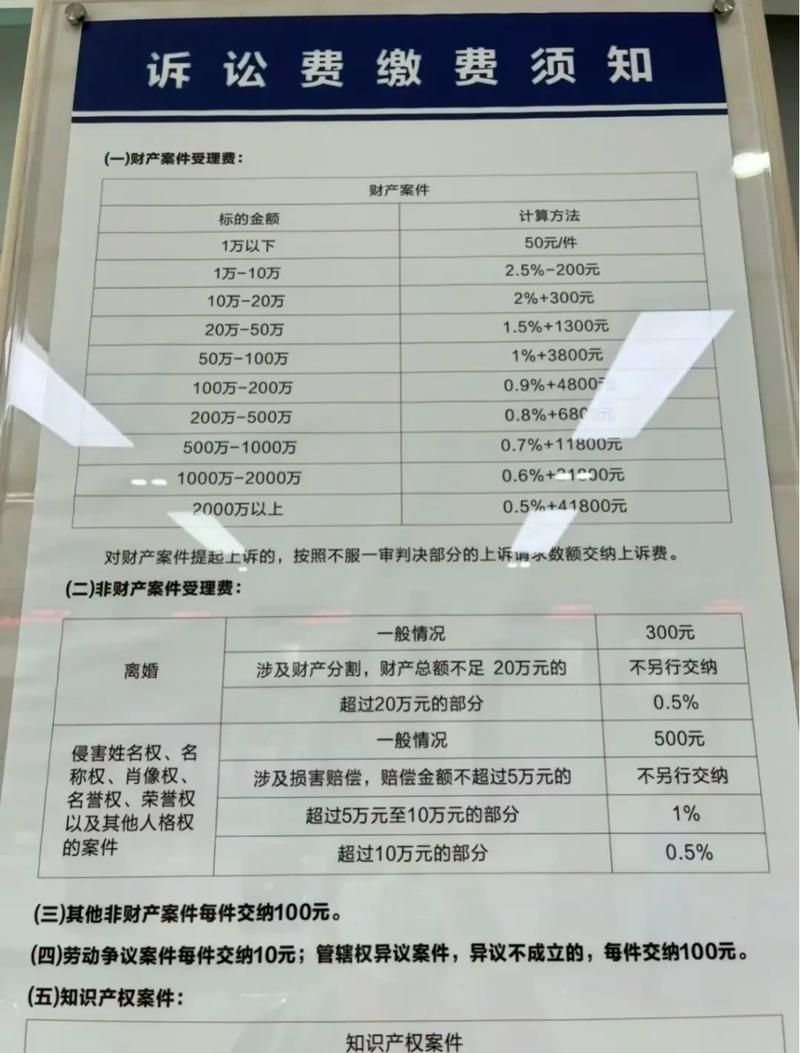 劳动争议律师费解惑：收费标准与维权指南