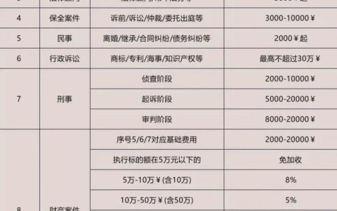 律师收费迷雾：揭秘收费标准与避坑指南