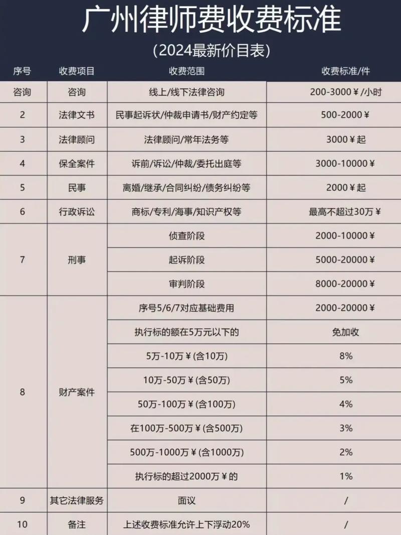 律师收费迷雾：揭秘收费标准与避坑指南
