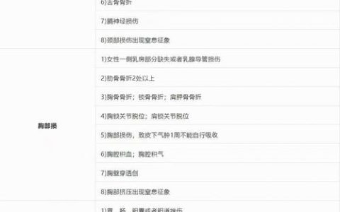验伤鉴定时间解惑：何时做才有效？晚了怎么办？