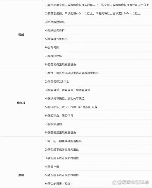 验伤鉴定时间解惑：何时做才有效？晚了怎么办？