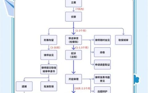 经济犯罪报案到判决，资深律师为你详解全程关卡