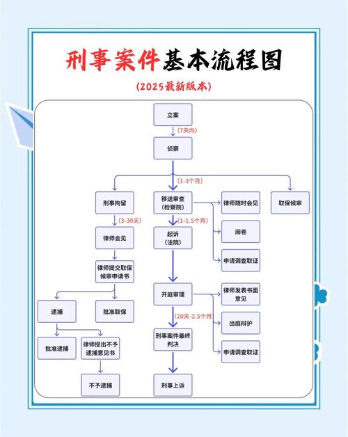 经济犯罪报案到判决，资深律师为你详解全程关卡