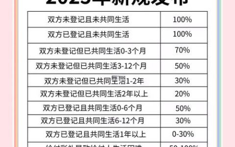 离婚彩礼返还：最新规定与实务指南
