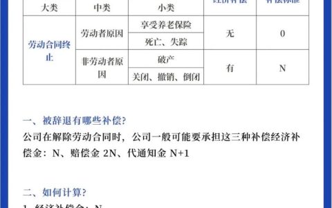 离职补偿谈判：策略、维权与避坑指南