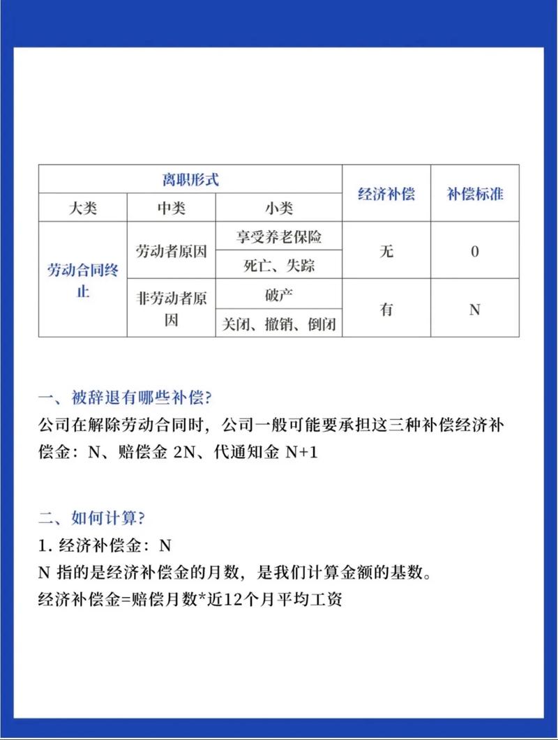 离职补偿谈判：策略、维权与避坑指南