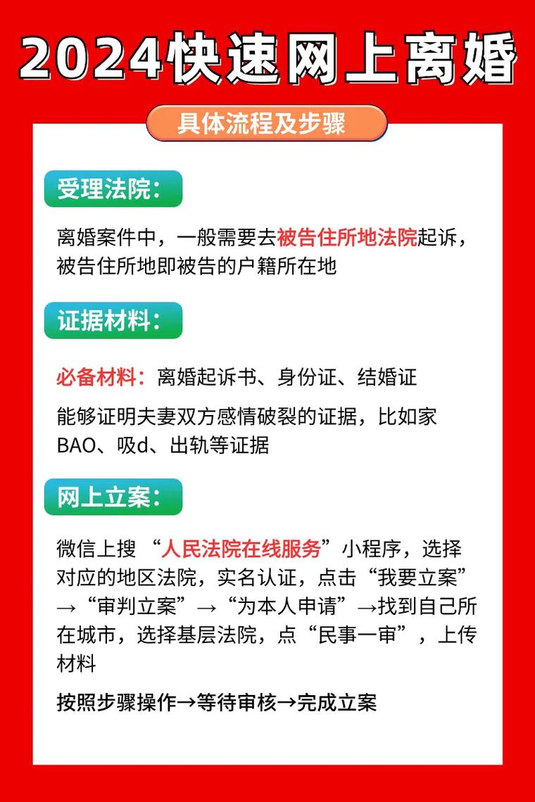 网络离婚办理全流程详解与实用指南