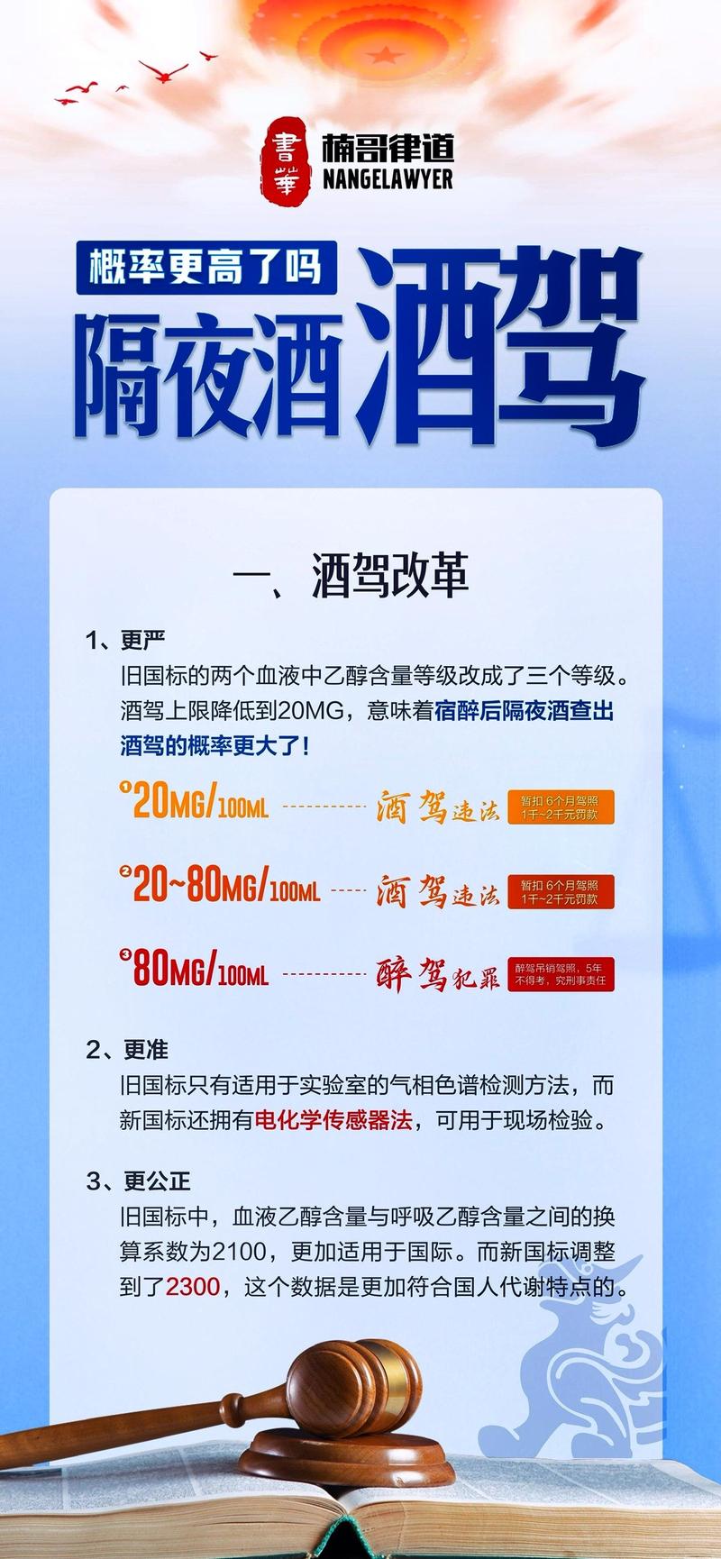 2025年酒驾新规：处罚标准与应对全解析
