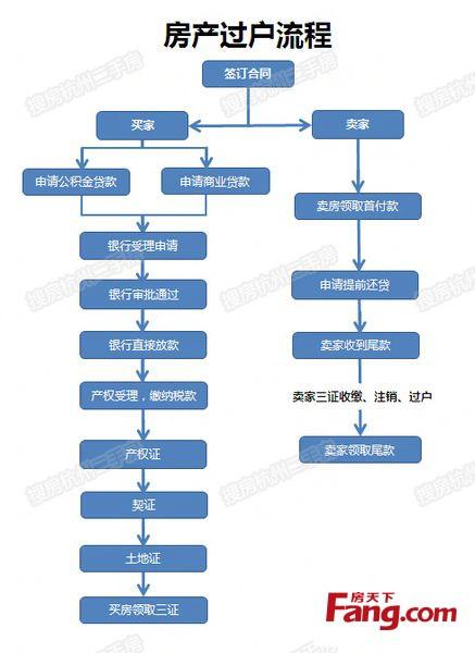 2025年过户政策全解析：房产车辆办理指南