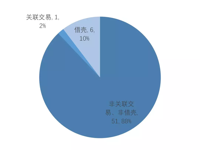 诉讼离婚全流程与实用技巧解析