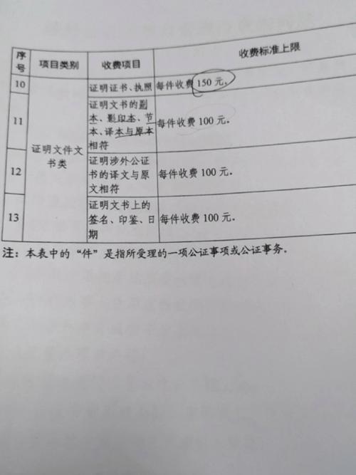 公证处收费标准：清晰指南助你省心