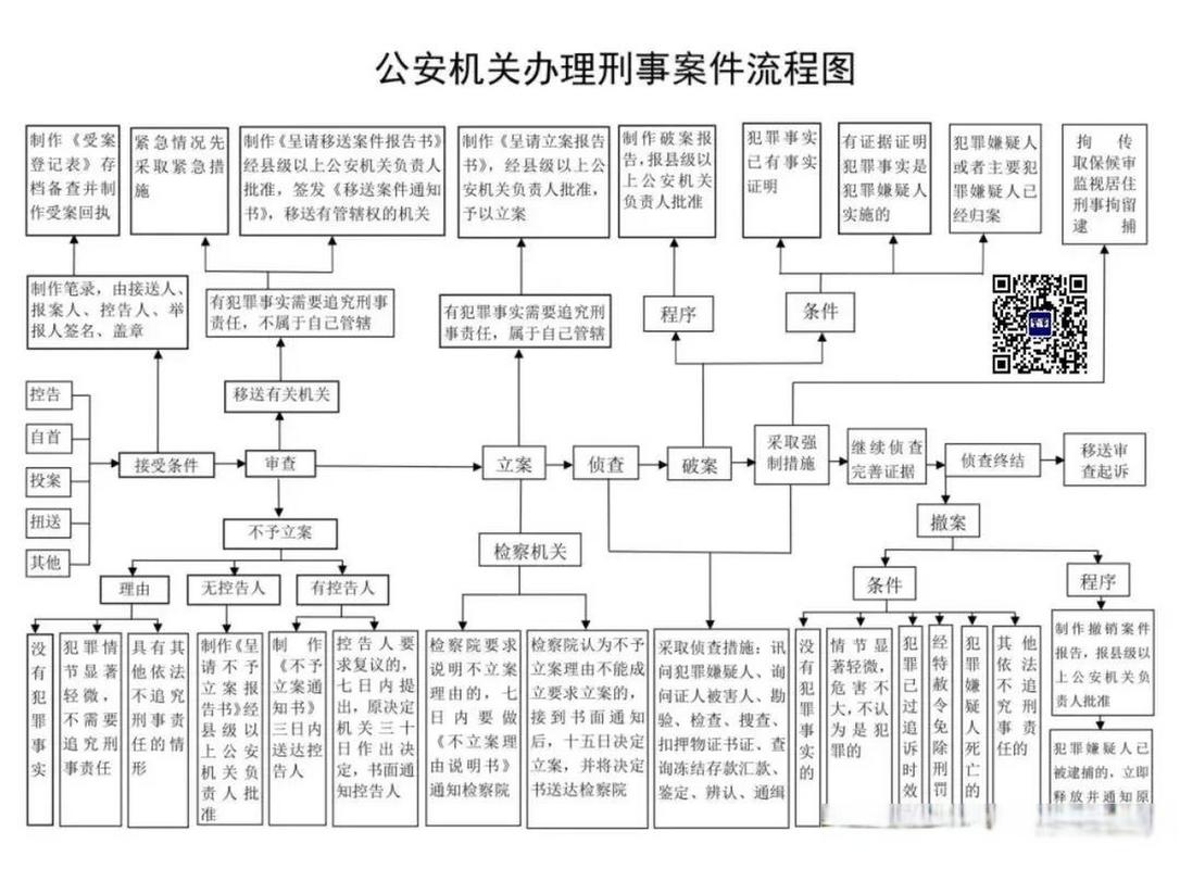 刑事案件流程全解析：从立案到判决