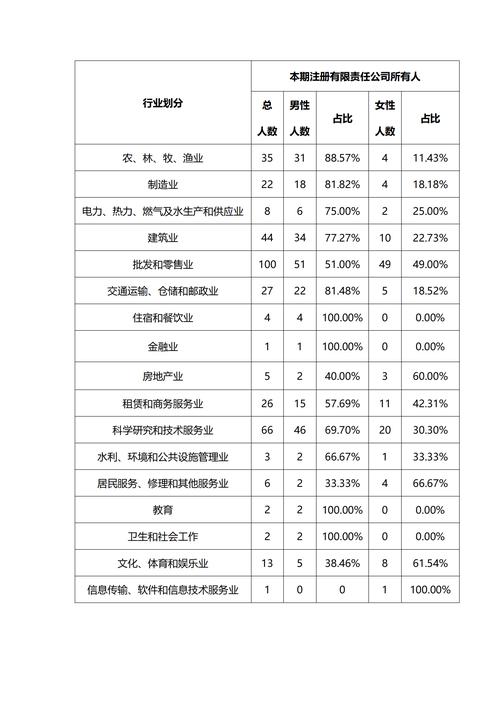 小规模企业注册资金多少合适解析