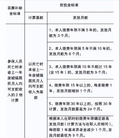 工亡抚恤金配偶能领多久？权威解读