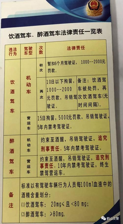 醉酒驾驶新规详解与处罚标准