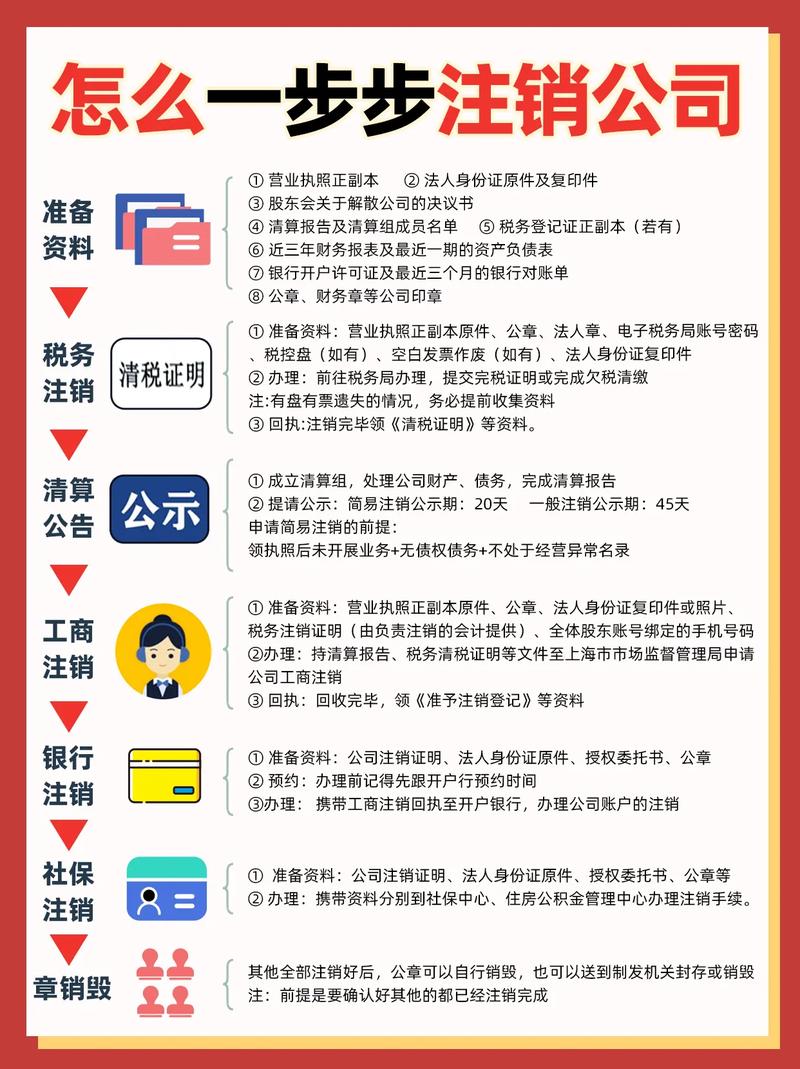 身份被冒用注册公司？权威指南助你维权