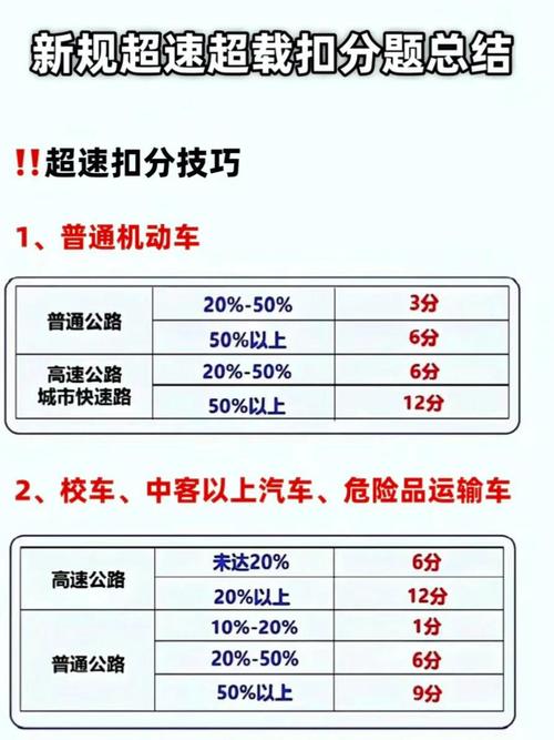 限速40道路上可以开到多少速度