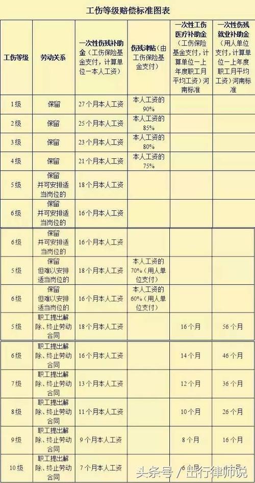轻伤一级赔偿标准与实操指南详解