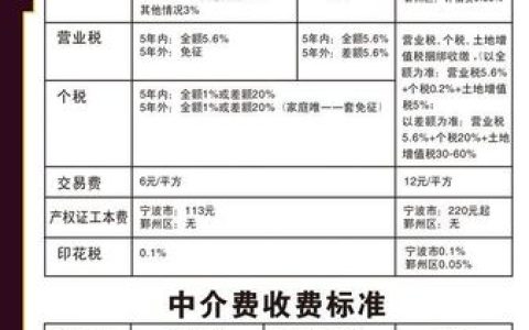 房屋过户费用清单：律师为您精算各项税费