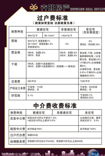 房屋过户费用清单：律师为您精算各项税费