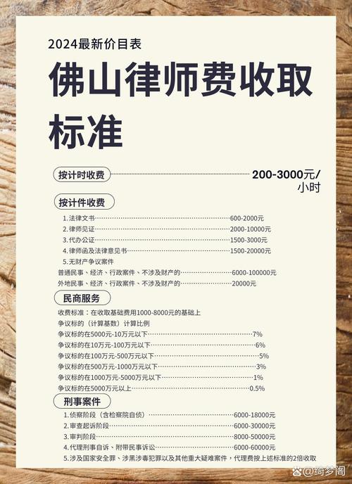 律师费支付：事前还是事后？如何约定更妥当