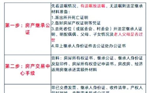 房产继承公证费用标准及办理指南
