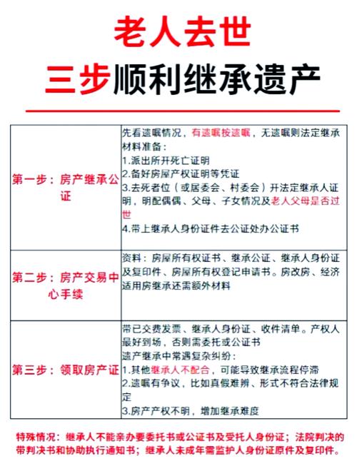 房产继承公证费用标准及办理指南