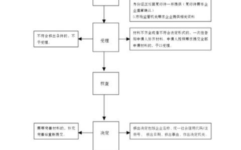 企业经营异常名录移除实战指南，律师亲授秘籍